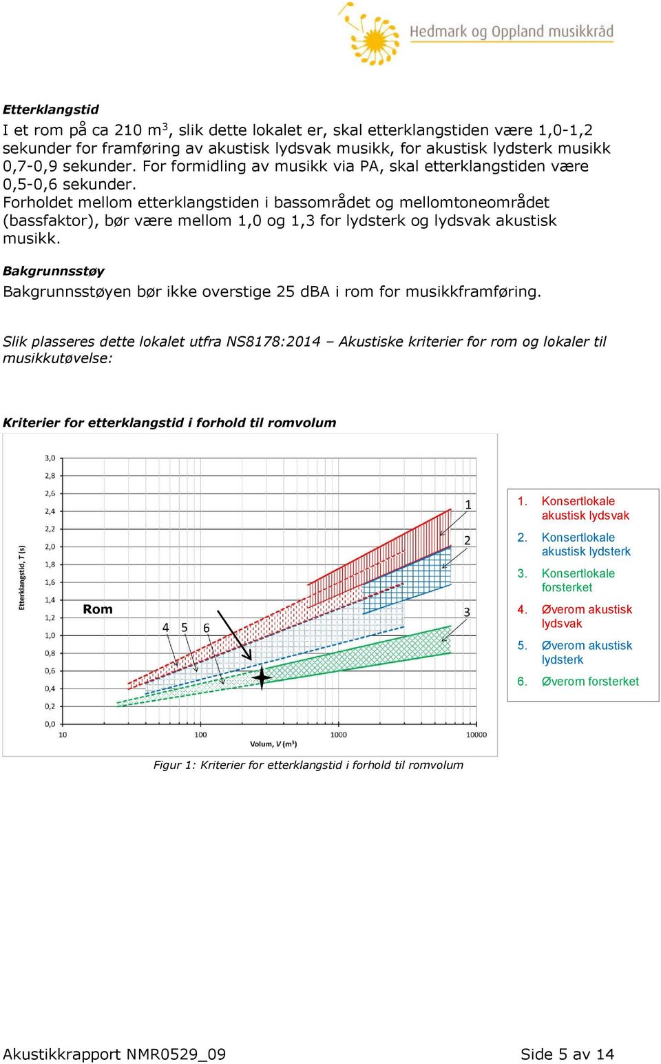 Forholdet mellom etterklangstiden i bassområdet og mellomtoneområdet (bassfaktor), bør være mellom 1,0 og 1,3 for lydsterk og lydsvak akustisk musikk.