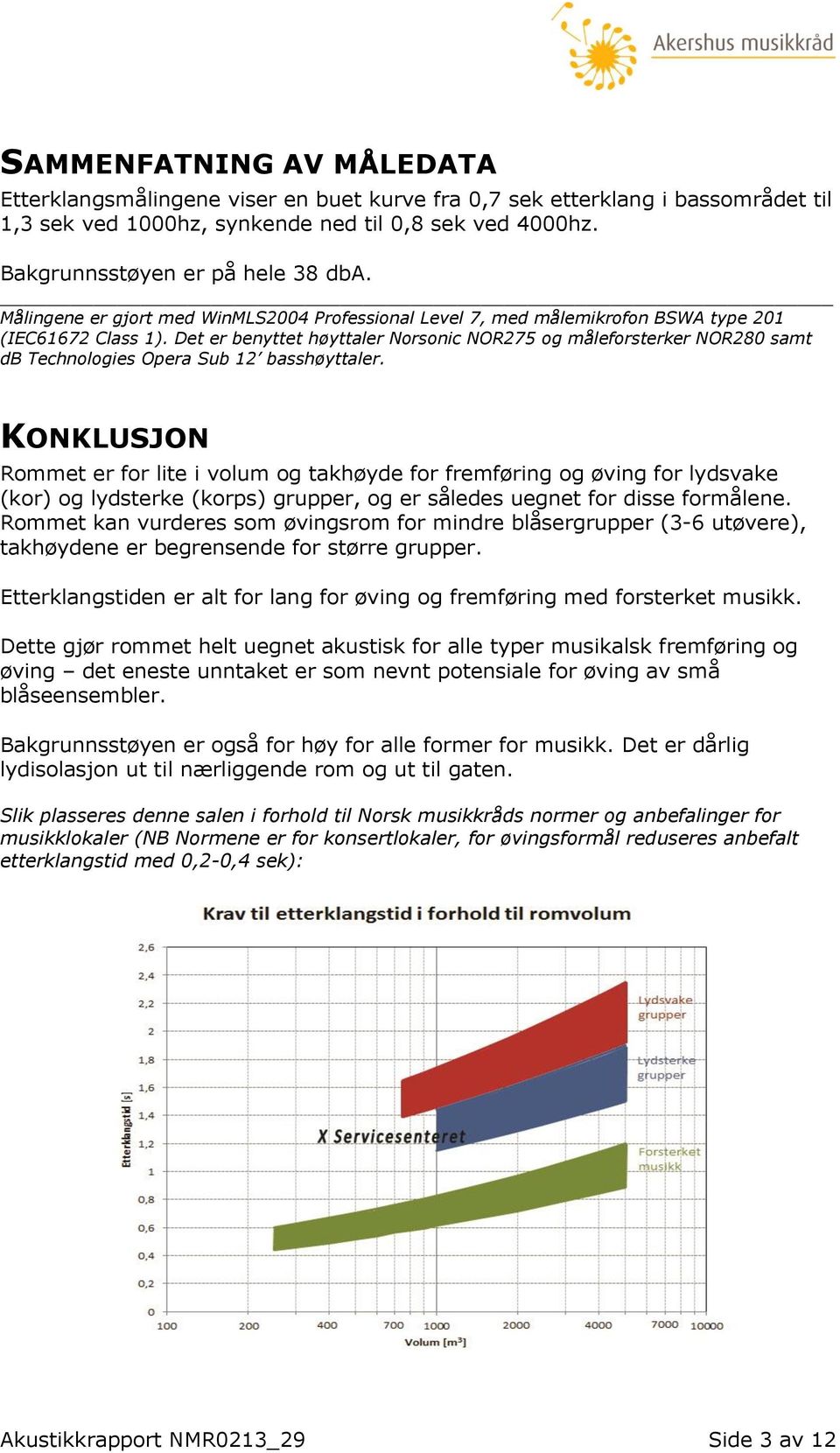 Det er benyttet høyttaler Norsonic NOR275 og måleforsterker NOR280 samt db Technologies Opera Sub 12 basshøyttaler.