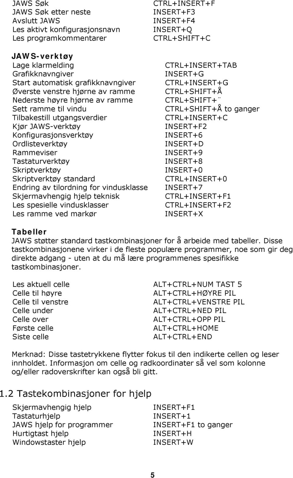 standard Endring av tilordning for vindusklasse Skjermavhengig hjelp teknisk Les spesielle vindusklasser Les ramme ved markør CTRL+INSERT+F INSERT+F3 INSERT+F4 INSERT+Q CTRL+SHIFT+C CTRL+INSERT+TAB