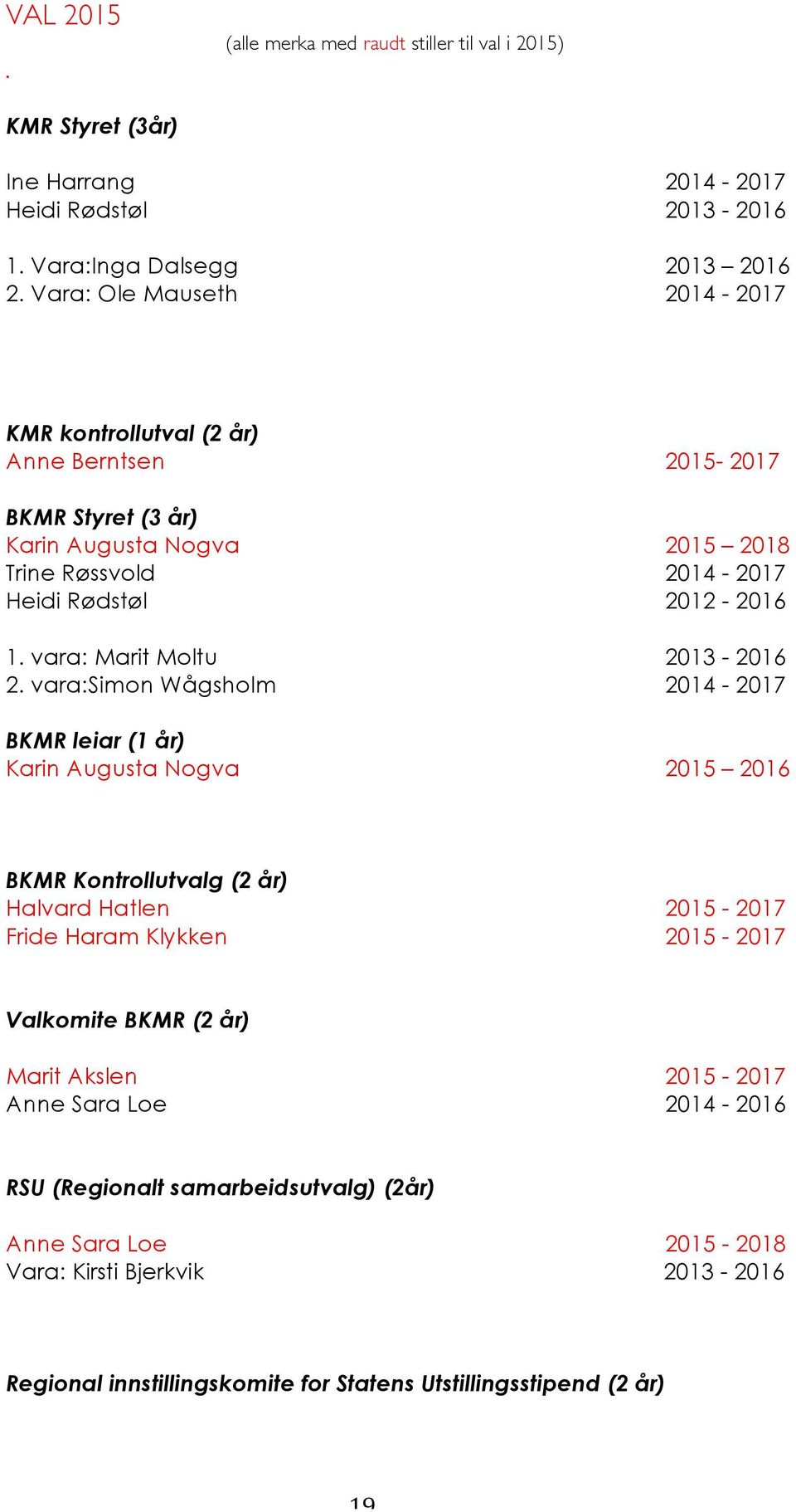 vara: Marit Moltu 2013-2016 2.