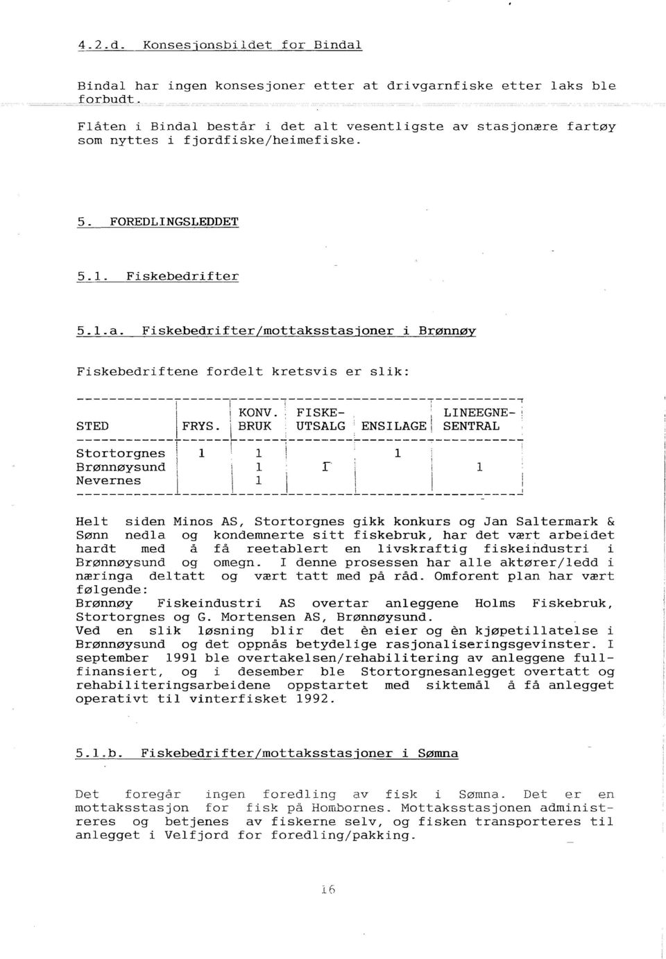 . FISKE- : LINEEGNE- ~ STED FRYS. \BRUK : UTSALG: ENSILAGE\ SENTRAL.