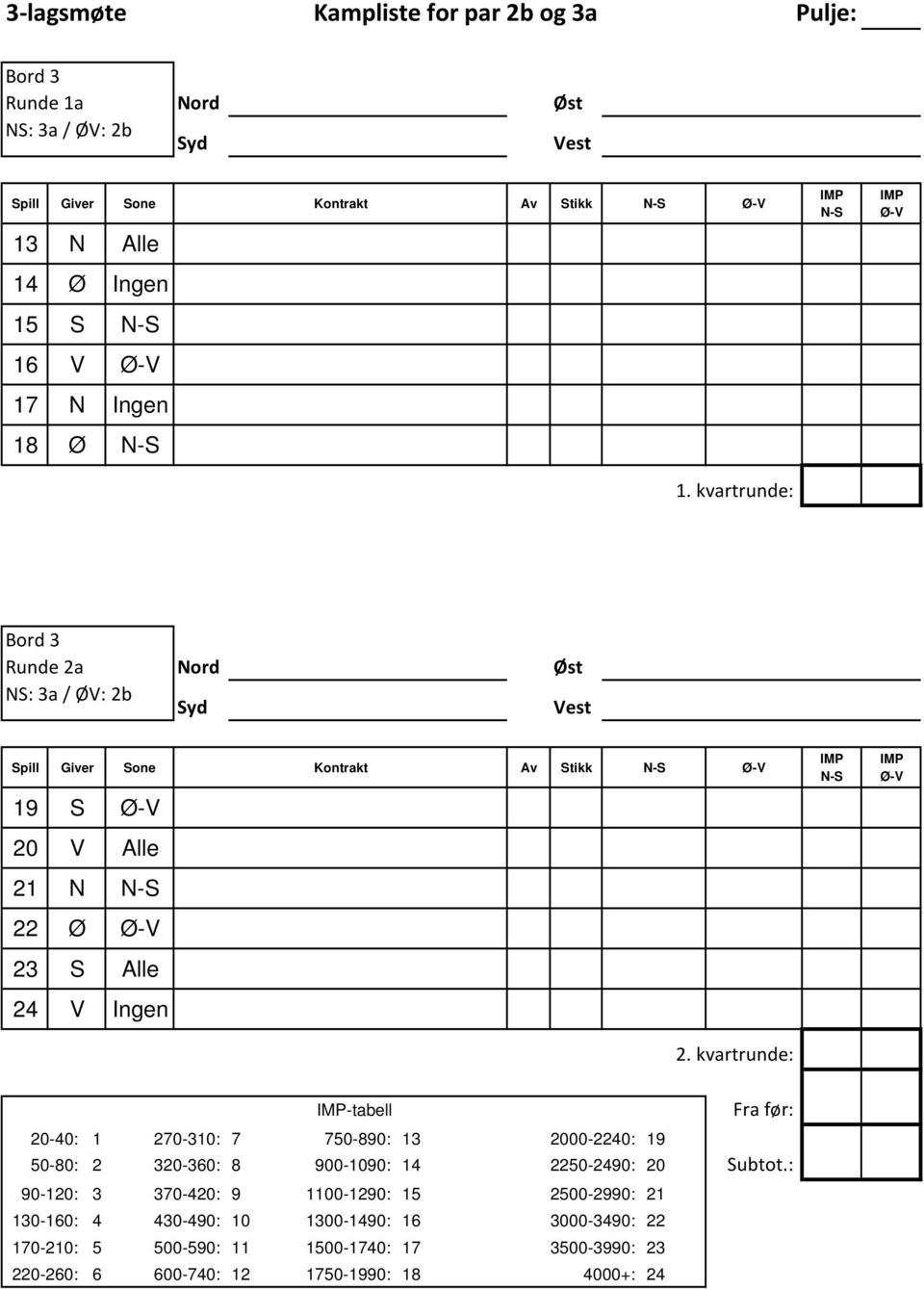 kvartrunde: Runde 2a Nord Øst NS: 3a / ØV: 2b Spill Giver Sone Kontrakt Av Stikk 19 S 20 V
