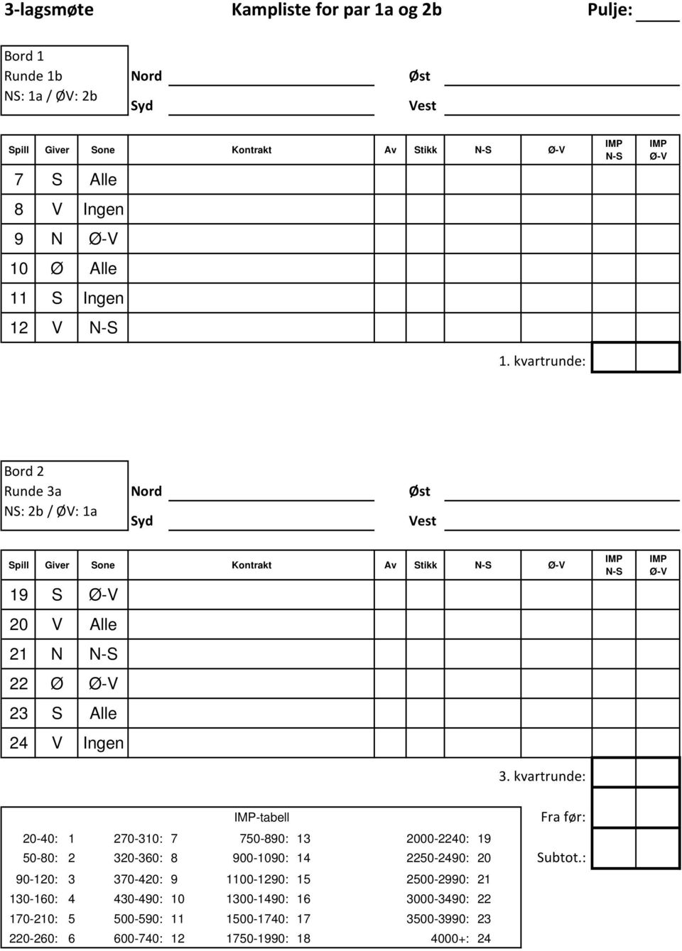 kvartrunde: Runde 3a Nord Øst NS: 2b / ØV: 1a Spill Giver Sone Kontrakt Av Stikk 19 S 20 V