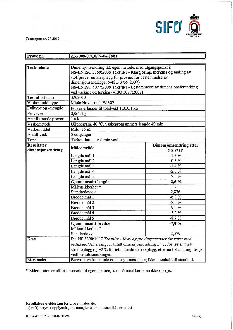 egen metode, med utgangspunkt NS-EN ISO 3759:2008 Tekstiler - Klargjøring, merking og måling av stoffprøver og klesplagg for prøving for bestemmelse av dimensjonsendringer (=ISO 3759:2007) NS-EN ISO