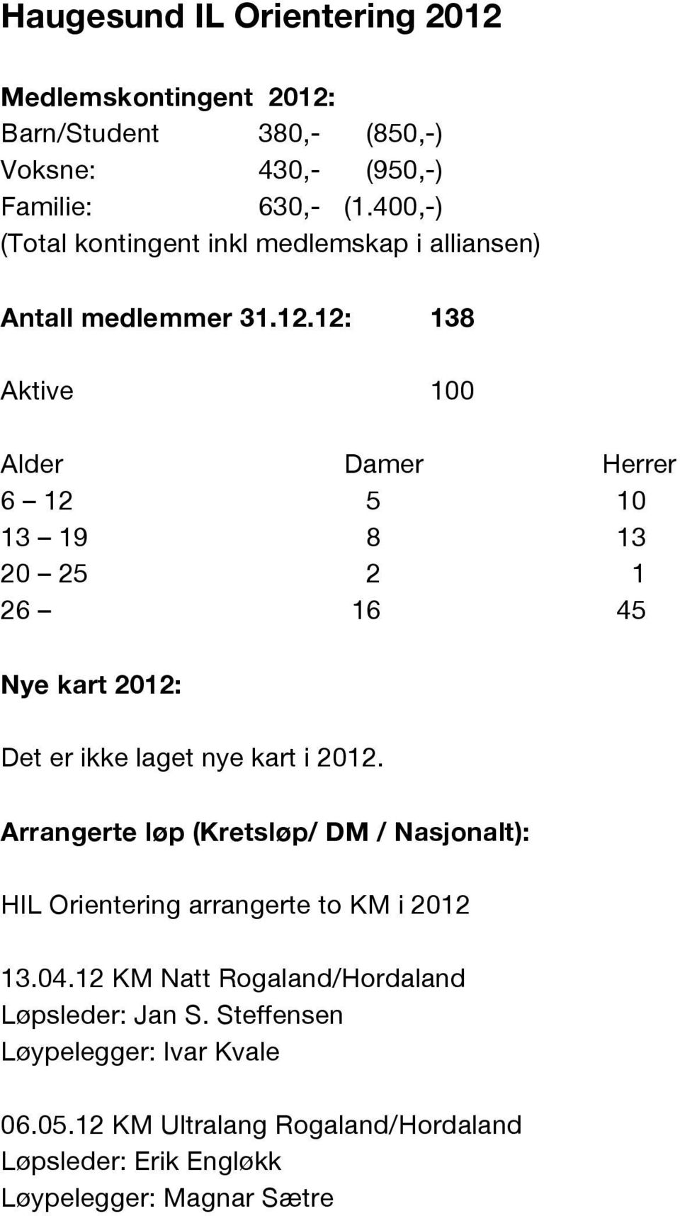 12: 138 Aktive 100 Alder Damer Herrer 6 12 5 10 13 19 8 13 20 25 2 1 26 16 45 Nye kart 2012: Det er ikke laget nye kart i 2012.