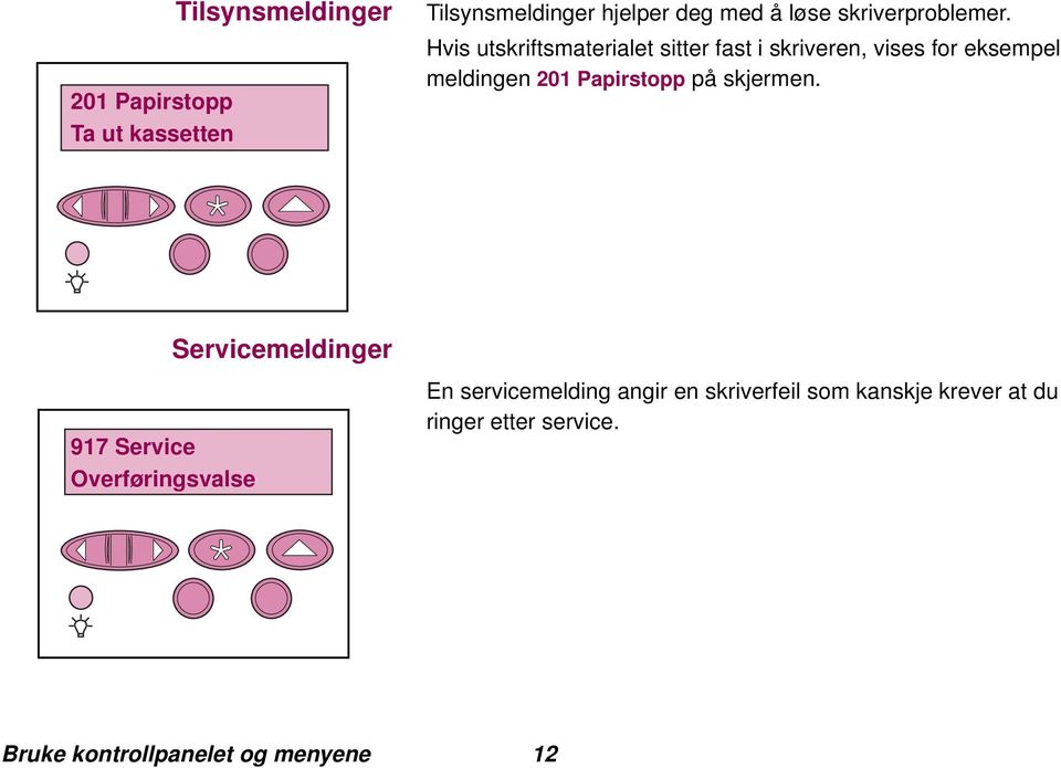 Hvis utskriftsmaterialet sitter fast i skriveren, vises for eksempel meldingen 201 Papirstopp