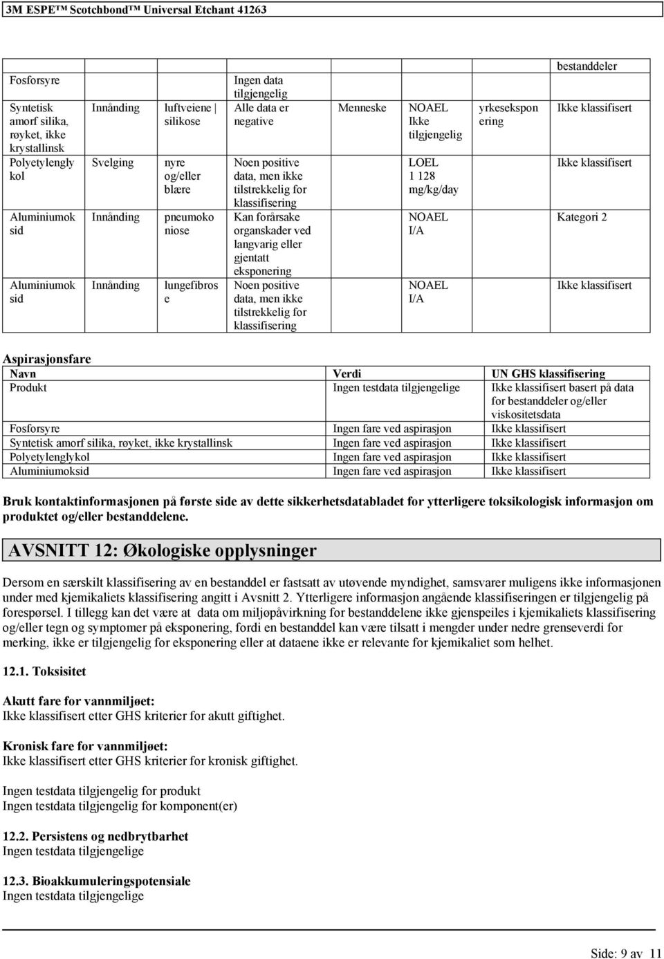 ikke tilstrekkelig for Menneske Ikke tilgjengelig LOEL 1 128 mg/kg/day I/A I/A yrkesekspon ering bestanddeler Kategori 2 Aspirasjonsfare Navn Verdi UN GHS Ingen testdata tilgjengelige basert på data