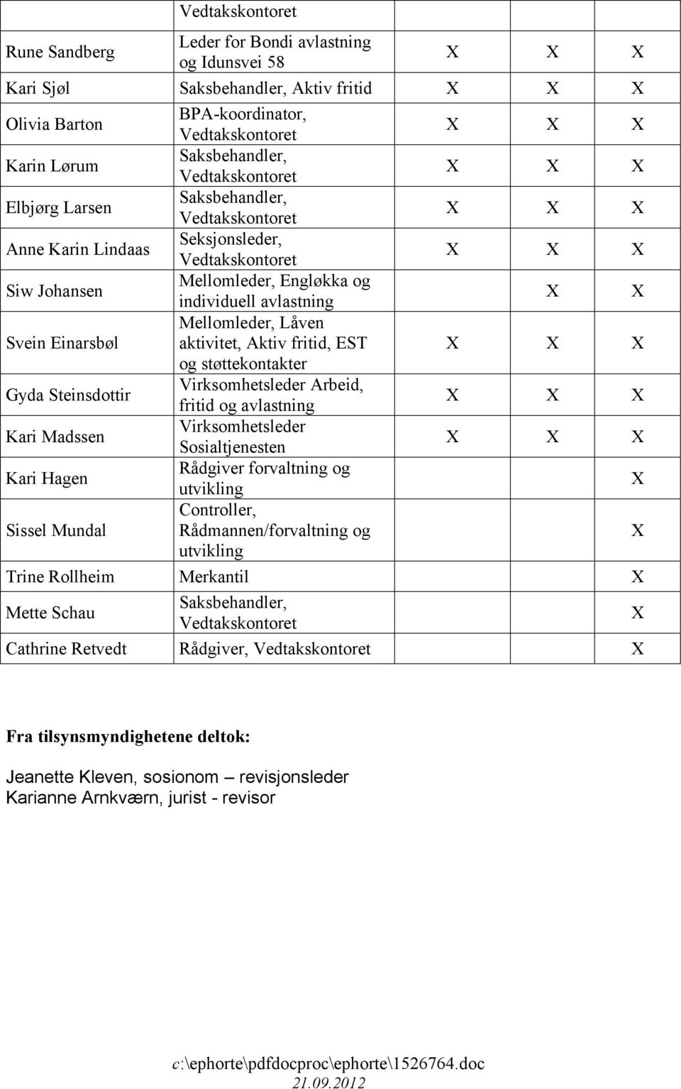 Aktiv fritid, EST og støttekontakter Virksomhetsleder Arbeid, fritid og avlastning Virksomhetsleder Sosialtjenesten Rådgiver forvaltning og utvikling Controller, Rådmannen/forvaltning og