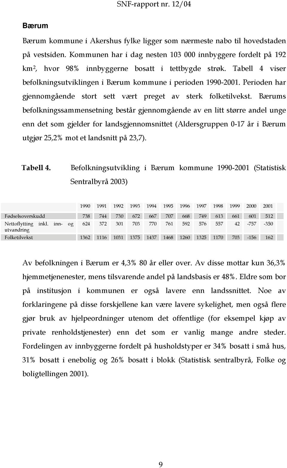 Perioden har gjennomgående stort sett vært preget av sterk folketilvekst.