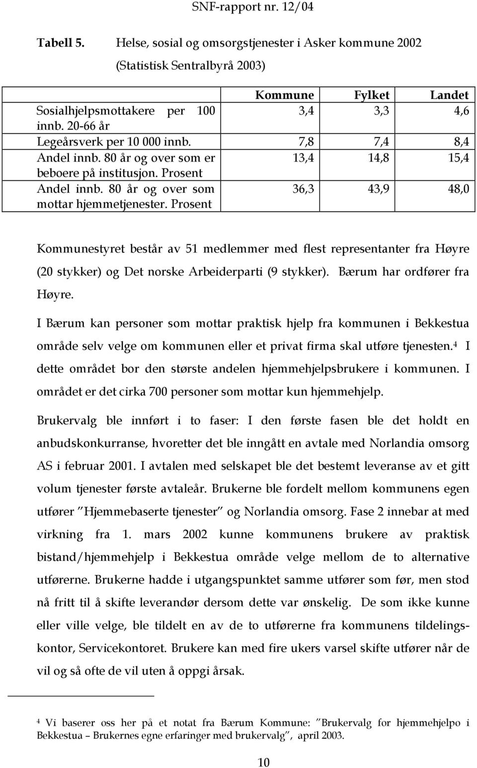 Prosent 36,3 43,9 48,0 Kommunestyret består av 51 medlemmer med flest representanter fra Høyre (20 stykker) og Det norske Arbeiderparti (9 stykker). Bærum har ordfører fra Høyre.