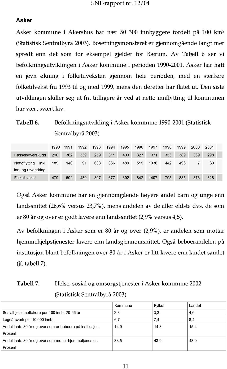 Asker har hatt en jevn økning i folketilveksten gjennom hele perioden, med en sterkere folketilvekst fra 1993 til og med 1999, mens den deretter har flatet ut.