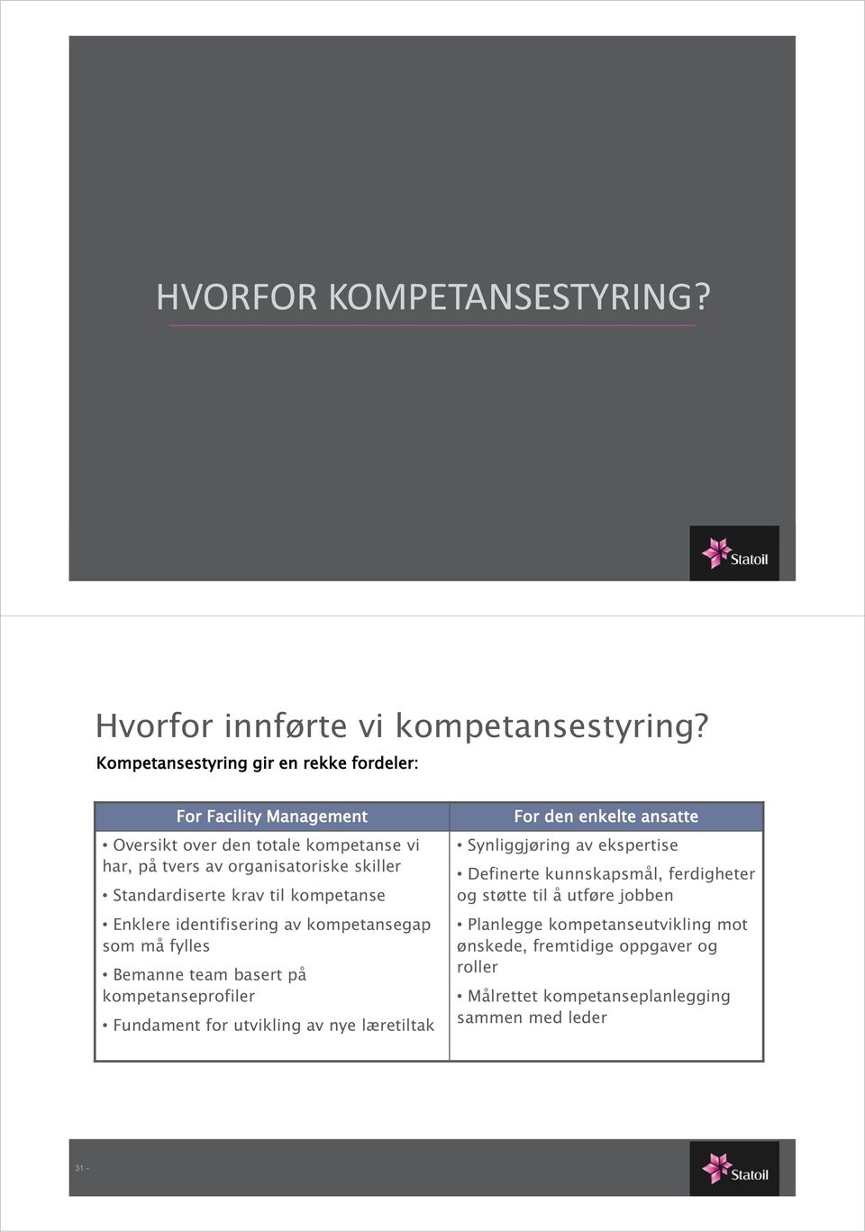 Standardiserte krav til kompetanse Enklere identifisering av kompetansegap som må fylles Bemanne team basert på kompetanseprofiler Fundament for utvikling