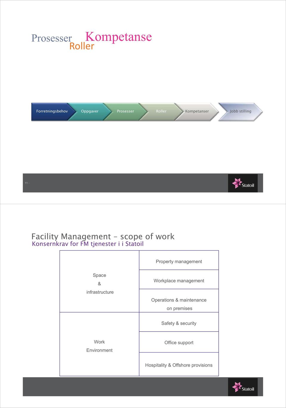 Property management Space & infrastructure Workplace management Operations & maintenance