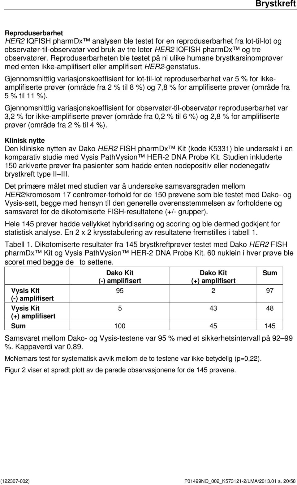 Gjennomsnittlig variasjonskoeffisient for lot-til-lot reproduserbarhet var 5 % for ikkeamplifiserte prøver (område fra 2 % til 8 %) og 7,8 % for amplifiserte prøver (område fra 5 % til 11 %).