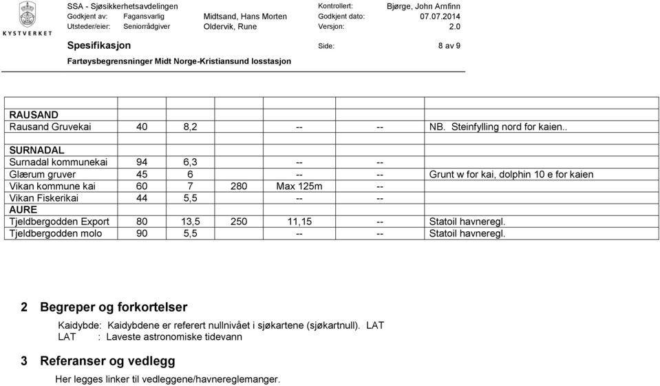 Vikan Fiskerikai 44 5,5 -- -- AURE Tjeldbergodden Export 80 13,5 250 11,15 -- Statoil havneregl. Tjeldbergodden molo 90 5,5 -- -- Statoil havneregl.