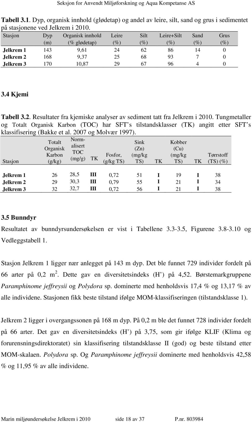 4 Kjemi Tabell 3.2. Resultater fra kjemiske analyser av sediment tatt fra Jelkrem i 2010.