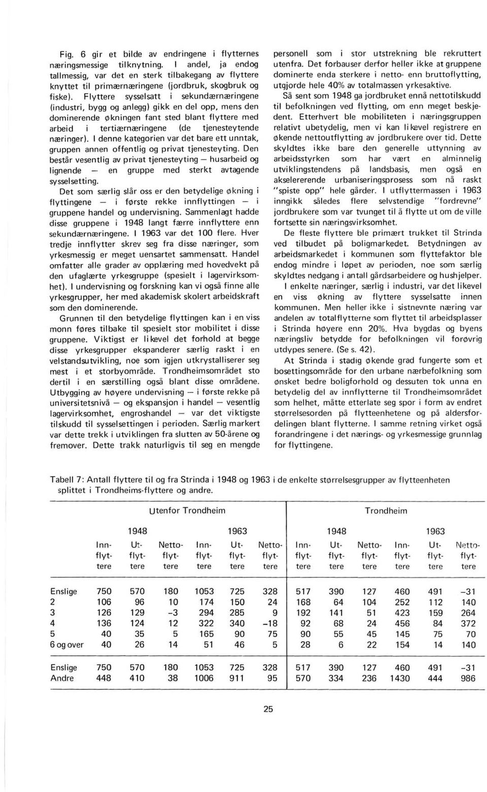 Flyttere sysselsatt i sekundrernreringene (industri, bygg og anlegg) gikk en del opp, mens den dominerende ~kningen fant sted blant flyttere med arbeid i tertialrnalringene (de tjenesteytende