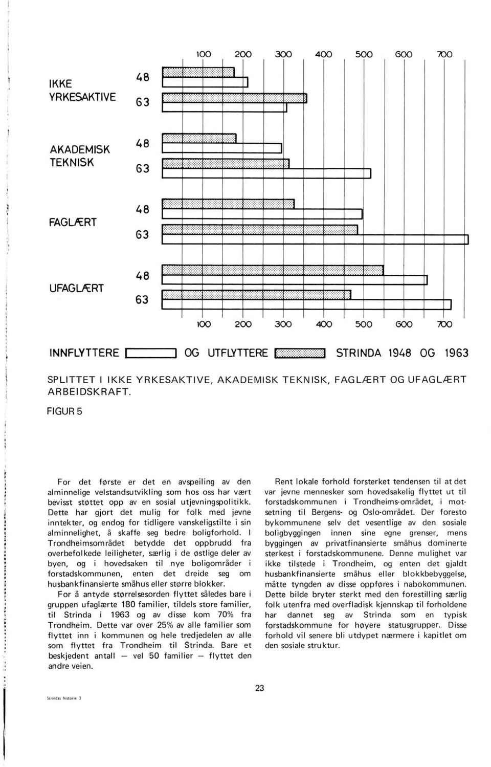 .. 1 ~I OG UTFLYTTERE (::::::::::::::::::::::::::::::, STRINDA 1948 OG 1963 SPLITTET I IKKE YRKESAKTIVE, AKADEMISK TEKNISK, FAGLtERT OG UFAGLtERT ARBEI DSKRAFT.