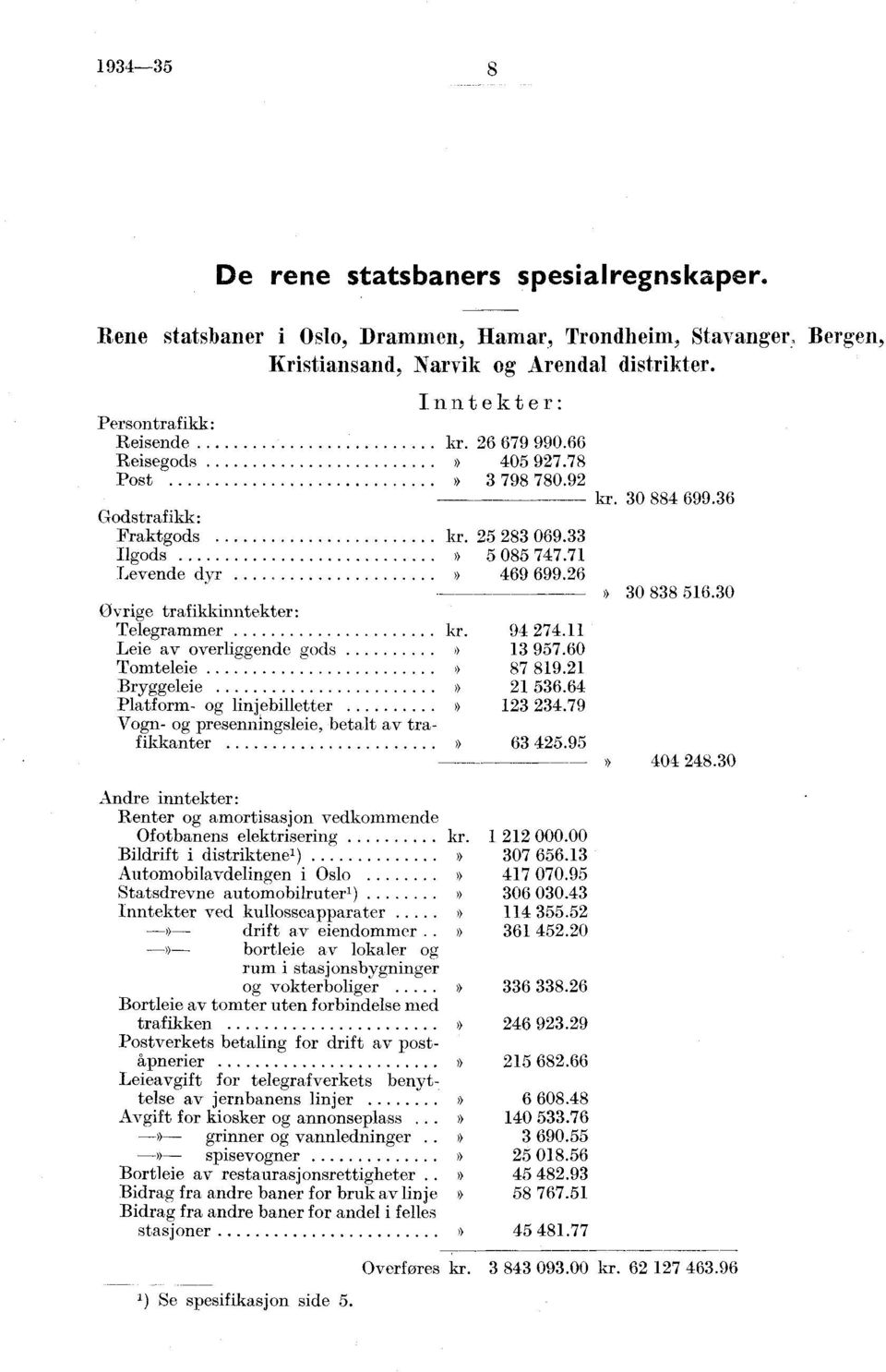 30 Øvrige trafikkinntekter: Telegrammer kr. 94 74. Leie av overliggende gods 3 957.60 Tomteleie 87 89. Bryggeleie 536.64 Platform og linjebilletter 3 34.