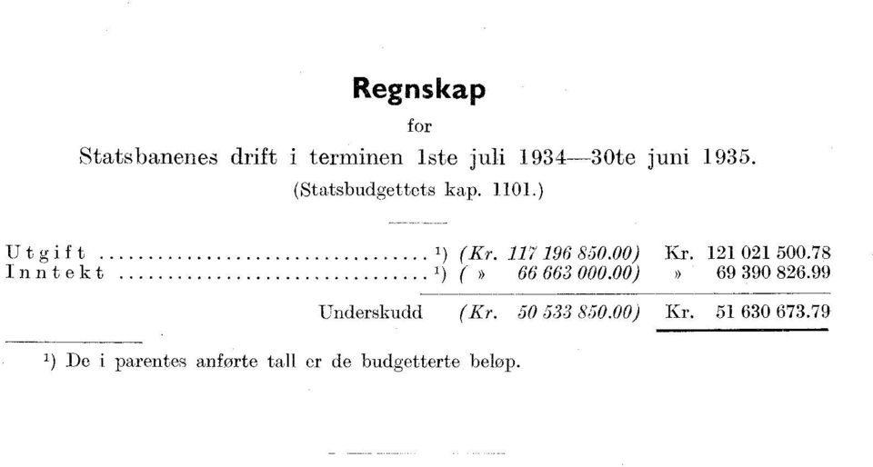 78 Inntekt ( 66 663 000.00) >> 69 390 86.99 Underskudd (Kr.