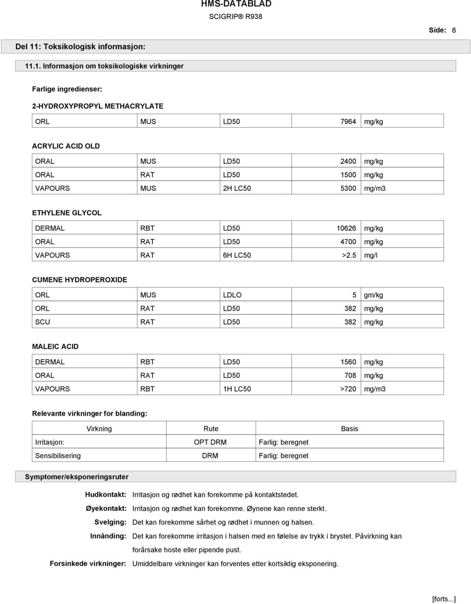 .1. Informasjon om toksikologiske virkninger 2-HYDROXYPROPYL METHACRYLATE ORL MUS LD50 7964 mg/kg ACRYLIC ACID OLD ORAL MUS LD50 2400 mg/kg ORAL RAT LD50 1500 mg/kg VAPOURS MUS 2H LC50 5300 mg/m3