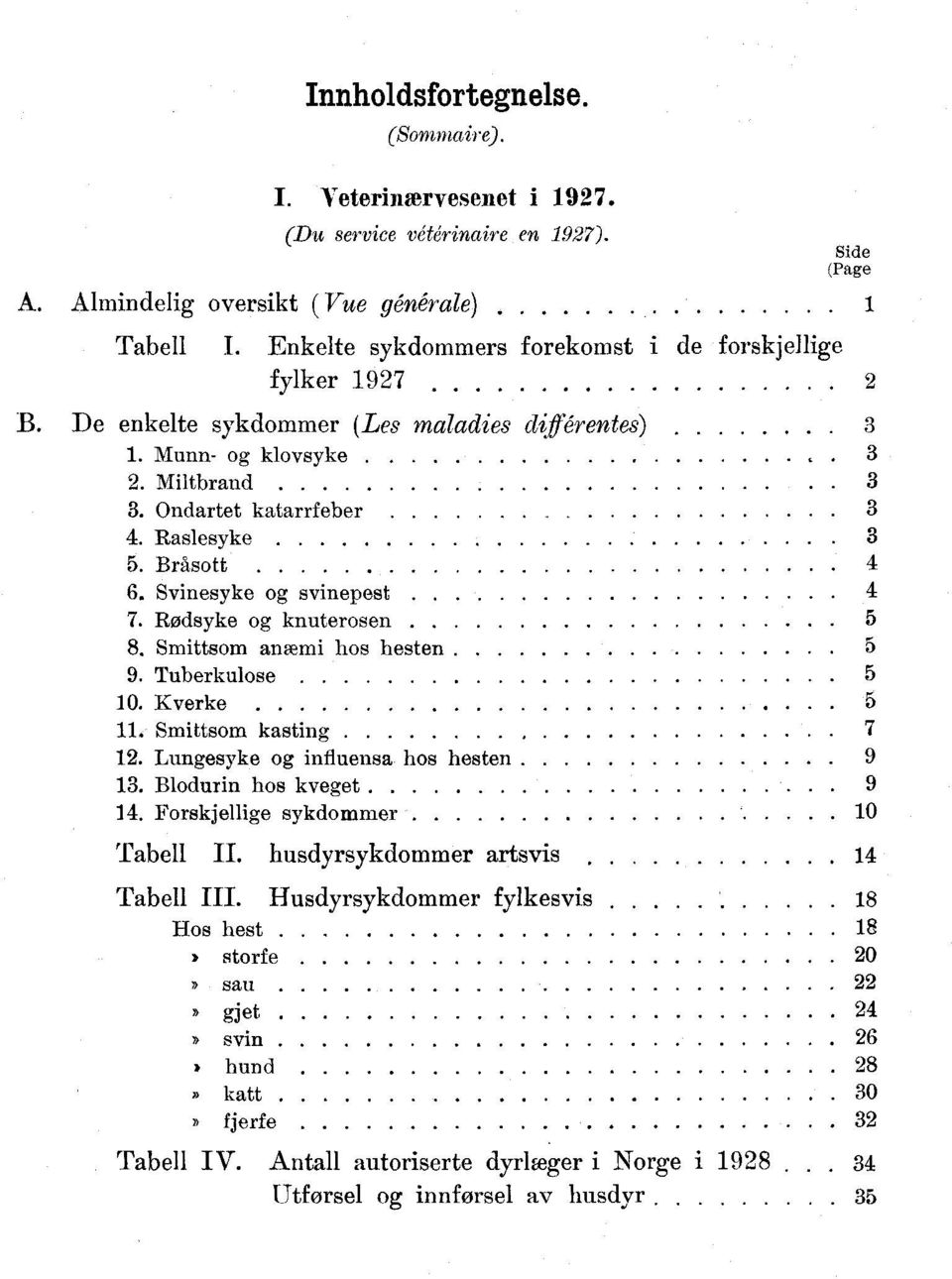 Svinesyke g svinepest 7. Rødsyke g knutersen 8. Smittsm anæmi hs hesten 9. Tuberkulse. Kverke, Smittsm kasting 7. Lungesyke g influensa hs hesten 9. Bldurin hs kveget 9.