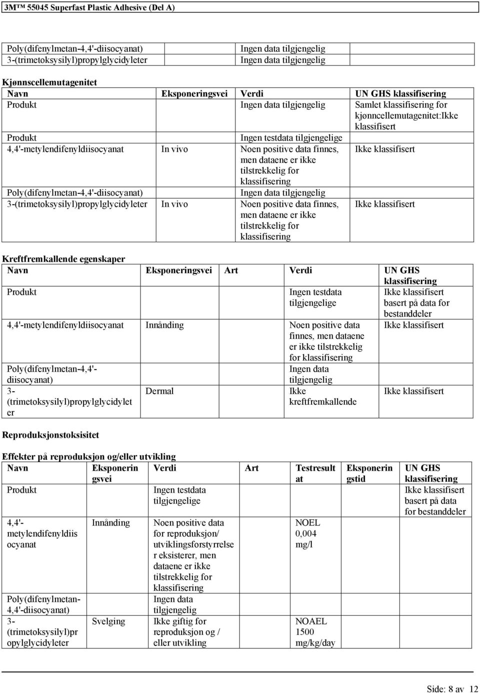 Poly(difenylmetan-4,4'-diisocyanat) 3-(trimetoksysilyl)propylglycidyleter In vivo Noen positive data finnes, men dataene er ikke tilstrekkelig for Kreftfremkallende egenskaper Navn Eksponeringsvei