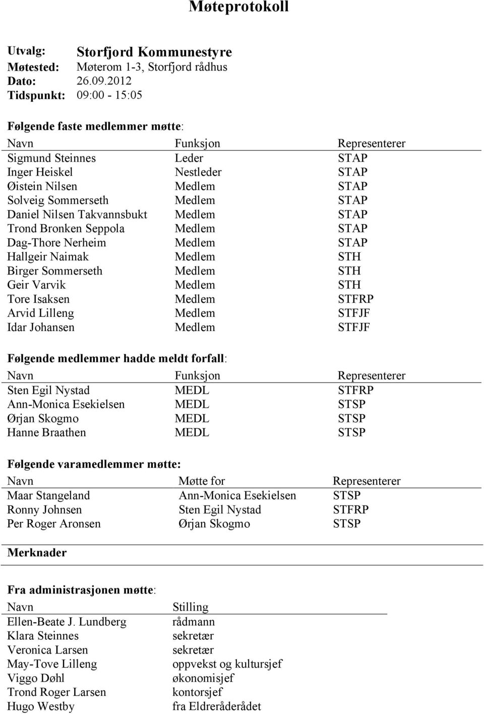 STAP Daniel Nilsen Takvannsbukt Medlem STAP Trond Bronken Seppola Medlem STAP DagThore Nerheim Medlem STAP Hallgeir Naimak Medlem STH Birger Sommerseth Medlem STH Geir Varvik Medlem STH Tore Isaksen