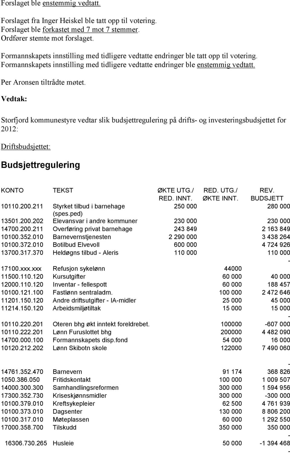 Storfjord kommunestyre vedtar slik budsjettregulering på drifts og investeringsbudsjettet for 2012: Driftsbudsjettet: Budsjettregulering KONTO TEKST ØKTE UTG./ RED. UTG./ REV. RED. INNT. ØKTE INNT.