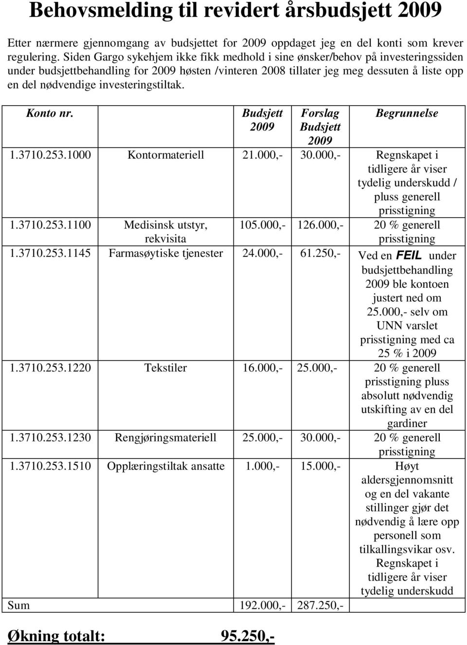 investeringstiltak. Konto nr. Budsjett 2009 Forslag Budsjett 2009 Begrunnelse 1.3710.253.1000 Kontormateriell 21.000,- 30.