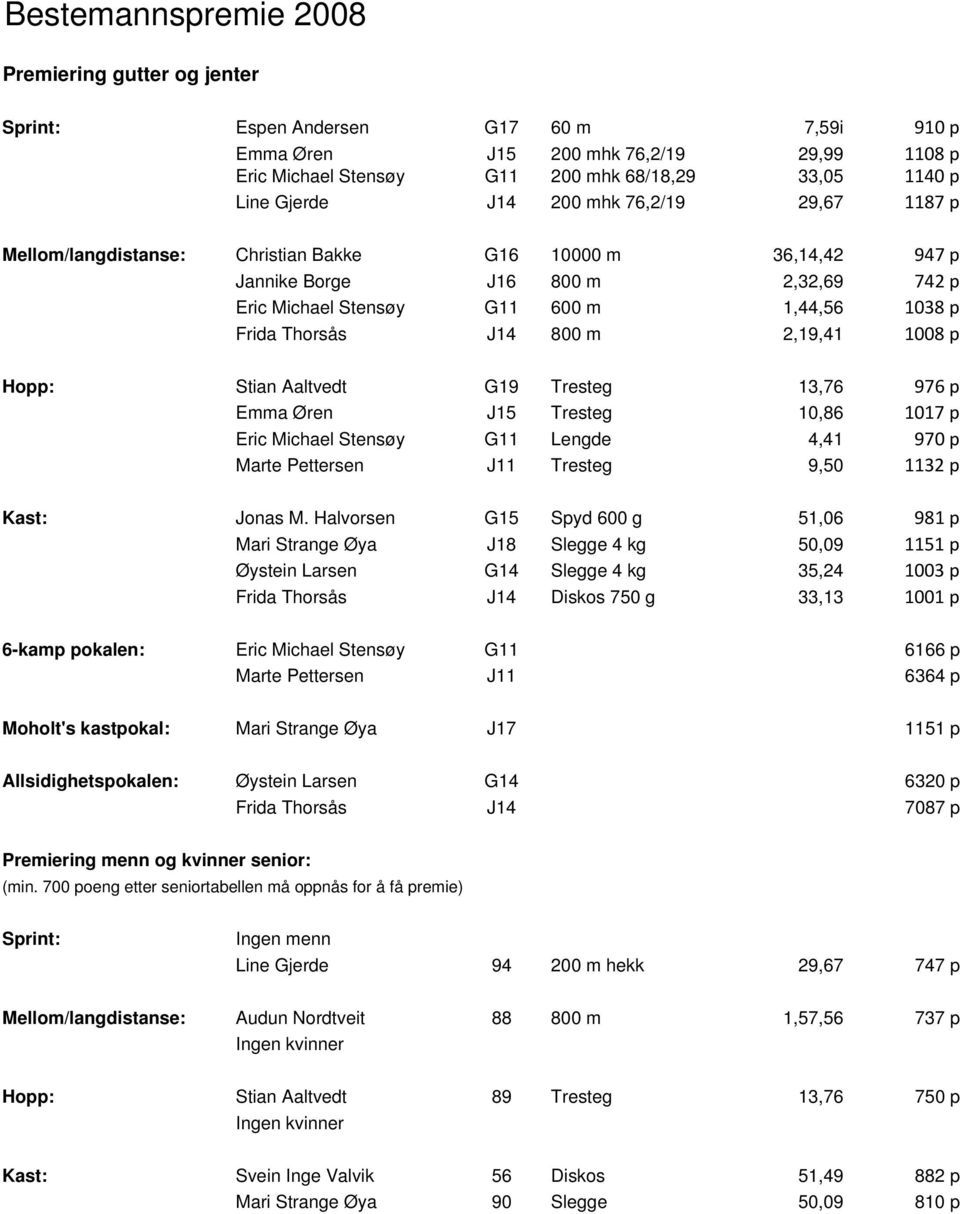 Thorsås J14 800 m 2,19,41 1008 p Hopp: Stian Aaltvedt G19 Tresteg 13,76 976 p Emma Øren J15 Tresteg 10,86 1017 p Eric Michael Stensøy G11 Lengde 4,41 970 p Marte Pettersen J11 Tresteg 9,50 1132 p