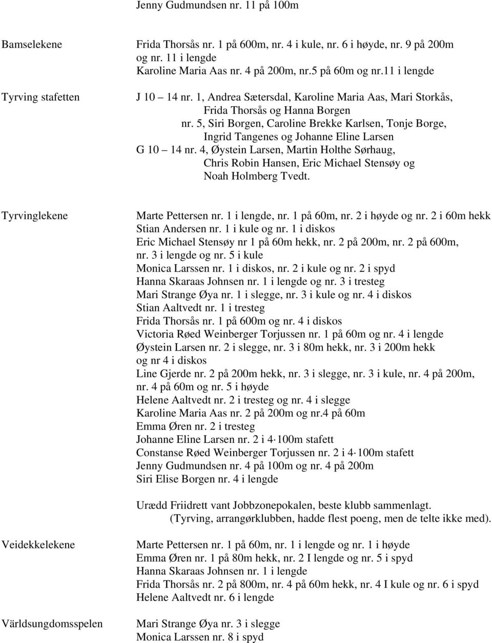 5, Siri Borgen, Caroline Brekke Karlsen, Tonje Borge, Ingrid Tangenes og Johanne Eline Larsen G 10 14 nr.