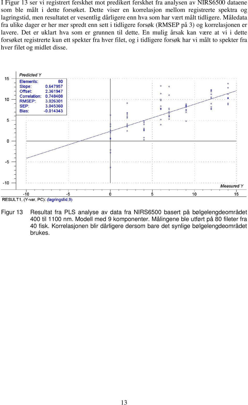 Måledata fra ulike dager er her mer spredt enn sett i tidligere forsøk (RMSEP på 3) og korrelasjonen er lavere. Det er uklart hva som er grunnen til dette.