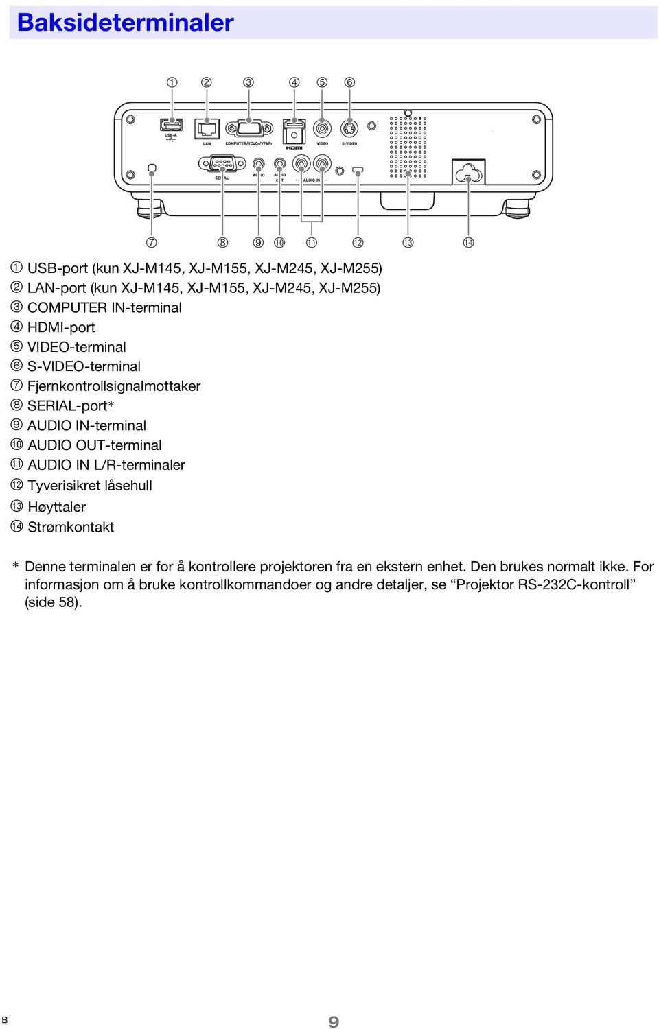 OUT-terminal bl AUIO IN L/R-terminaler bm Tyverisikret låsehull bn Høyttaler bo Strømkontakt * enne terminalen er for å kontrollere projektoren fra