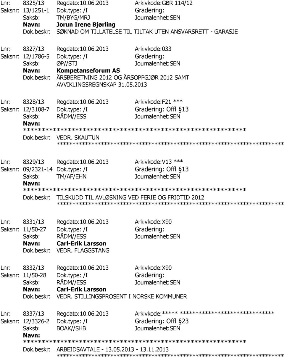 type: /I Gradering: Saksb: ØP//STJ Journalenhet:SEN Kompetanseforum AS Dok.beskr: ÅRSBERETNING 2012 OG ÅRSOPPGJØR 2012 SAMT AVVIKLINGSREGNSKAP 31.05.2013 ************ Lnr: 8328/13 Regdato:10.06.