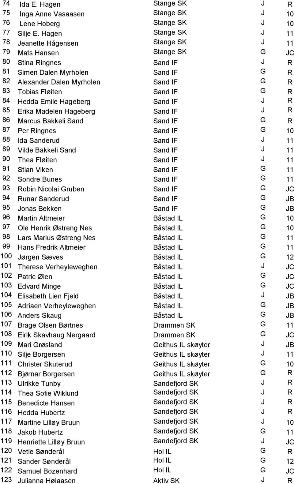 Tobias Fløiten Sand IF G R 84 Hedda Emile Hageberg Sand IF J R 85 Erika Madelen Hageberg Sand IF J R 86 Marcus Bakkeli Sand Sand IF G R 87 Per Ringnes Sand IF G 10 88 Ida Sanderud Sand IF J 11 89