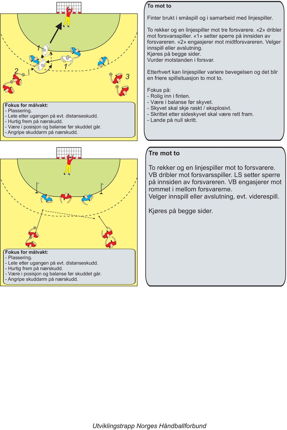 Etterhvert kan linjespiller variere bevegelsen og det blir en friere spillsituasjon to mot to. - Plassering. - Lete etter ugangen på evt. distanseskudd. - Hurtig frem på nærskudd.