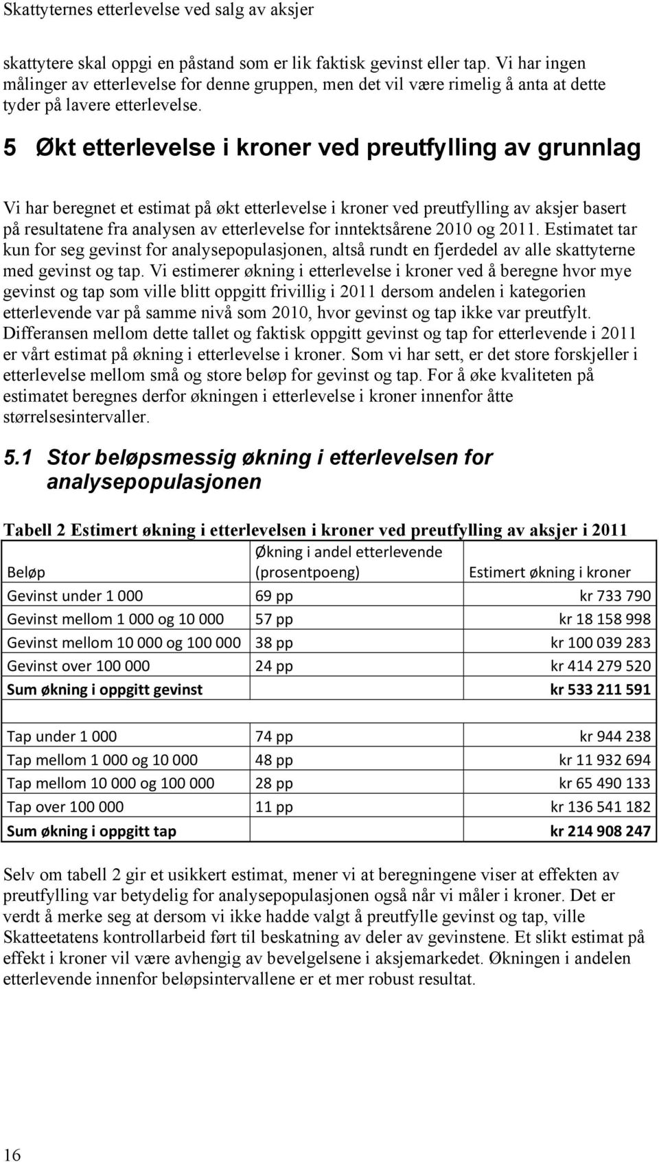 5 Økt etterlevelse i kroner ved preutfylling av grunnlag Vi har beregnet et estimat på økt etterlevelse i kroner ved preutfylling av aksjer basert på resultatene fra analysen av etterlevelse for