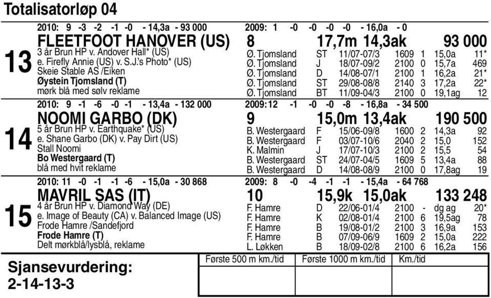 Tjomsland BT /0-0/ 00 0,ag 00: - - -0 - -,a - 000 00: - -0-0 - -,a - 00 Noomi Garbo (DK),0m,ak 0 00 år Brun HP v. Earthquake* (US) e. Shane Garbo (DK) v.