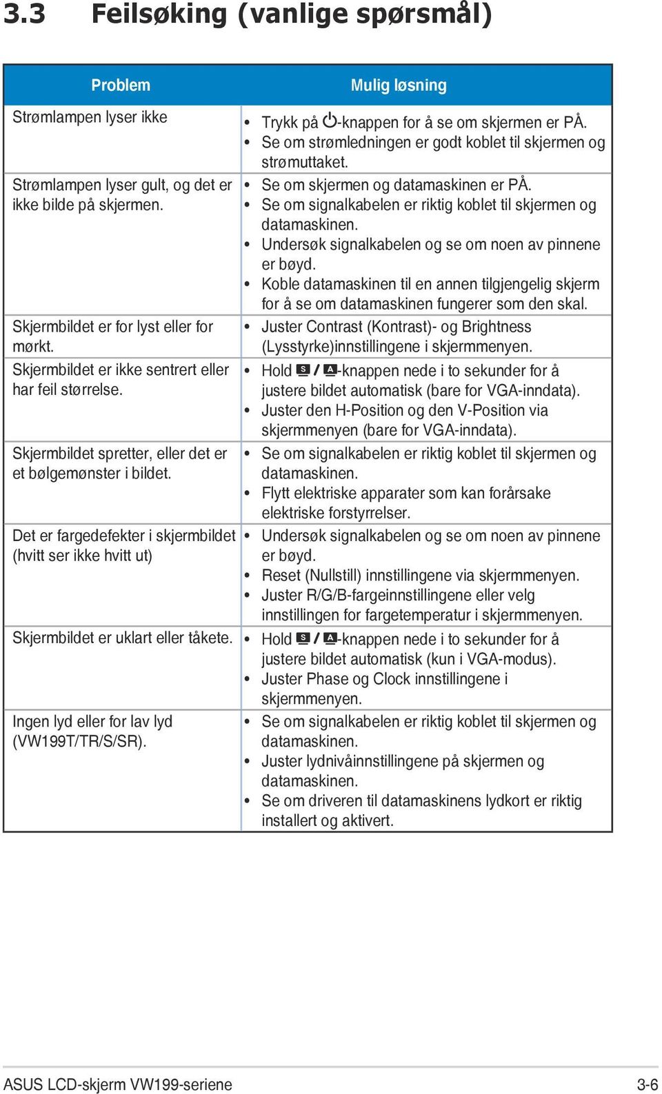 Skjermbildet spretter, eller det er et bølgemønster i bildet. Det er fargedefekter i skjermbildet (hvitt ser ikke hvitt ut) Se om skjermen og datamaskinen er PÅ.