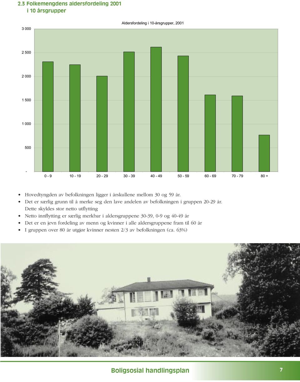 Det er særlig grunn til å merke seg den lave andelen av befolkningen i gruppen 20-29 år.