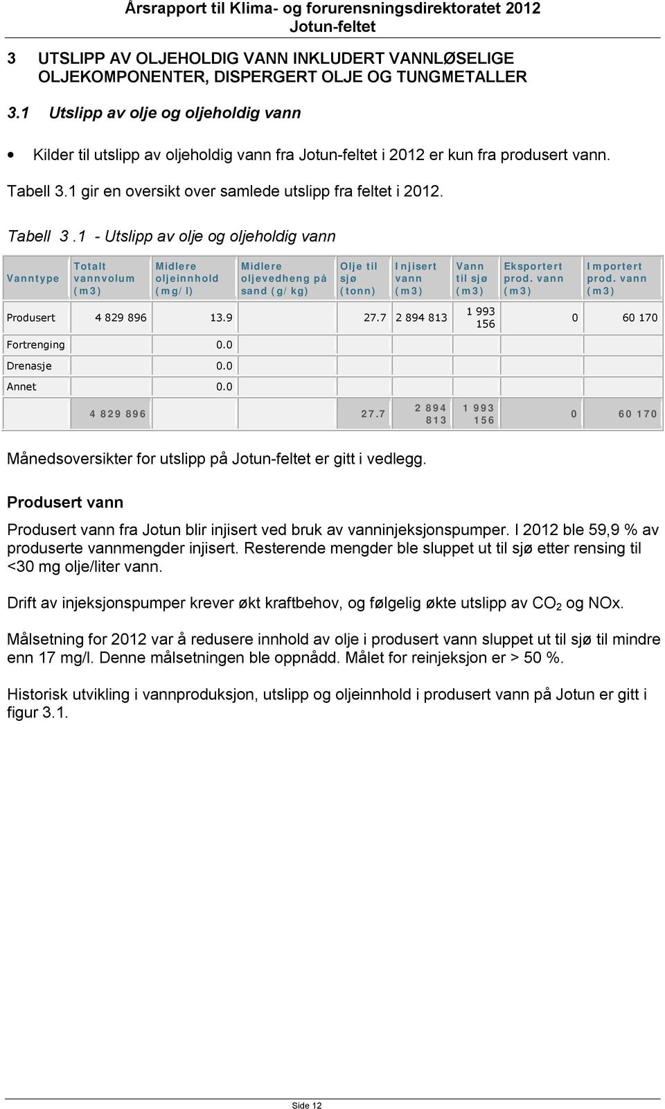 1 gir en oversikt over samlede utslipp fra feltet i 2012. Tabell 3.