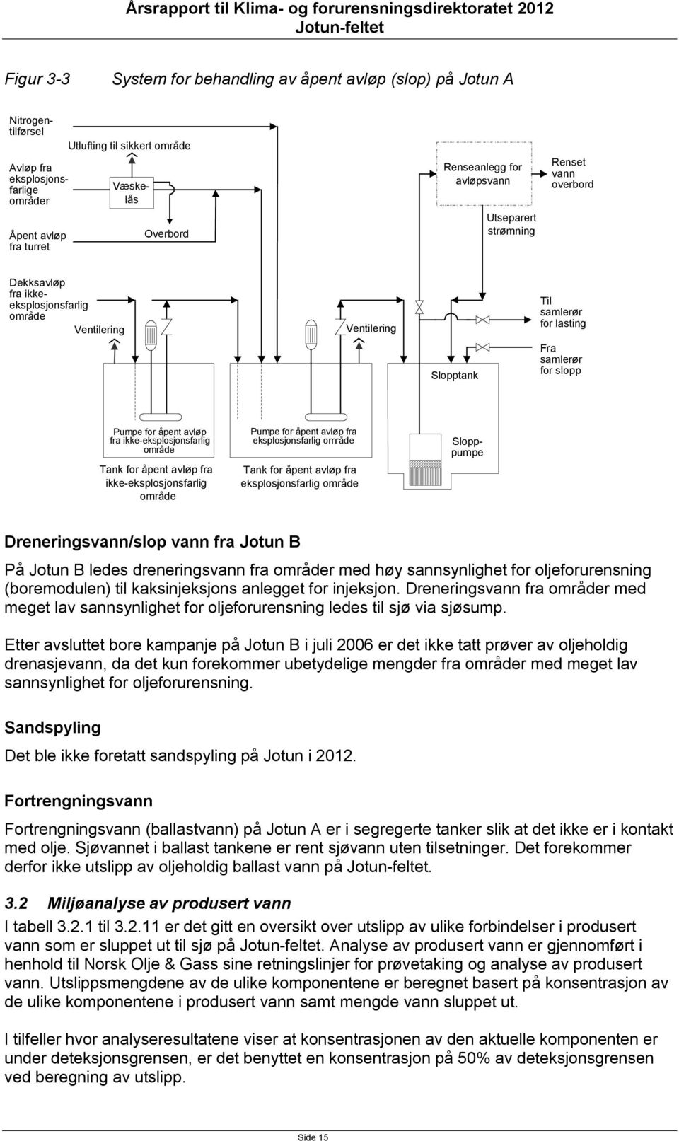 for åpent avløp fra ikke-eksplosjonsfarlig område Pumpe for åpent avløp fra eksplosjonsfarlig område Tank for åpent avløp fra eksplosjonsfarlig område Dekksavløp fra ikkeeksplosjonsfarlig område