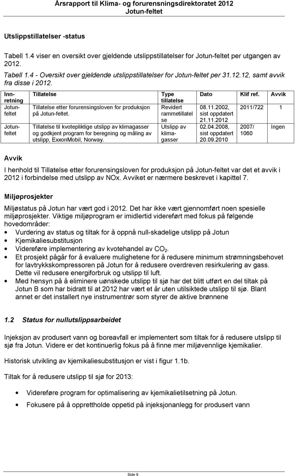 Tillatelse til kvotepliktige utslipp av klimagasser og godkjent program for beregning og måling av utslipp, ExxonMobil, Norway.