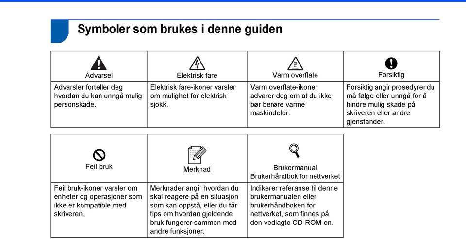 Forsiktig angir prosedyrer du må følge eller unngå for å hindre mulig skade på skriveren eller andre gjenstander.