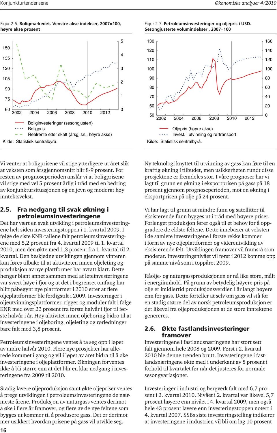 (årsgj.sn., høyre akse) Kilde: Statistisk sentralbyrå. 2 1 0 90 80 70 60 50 2002 2004 2006 2008 2010 2012 Oljepris (høyre akse) Invest. i utvinning og rørtransport Kilde: Statistisk sentralbyrå.