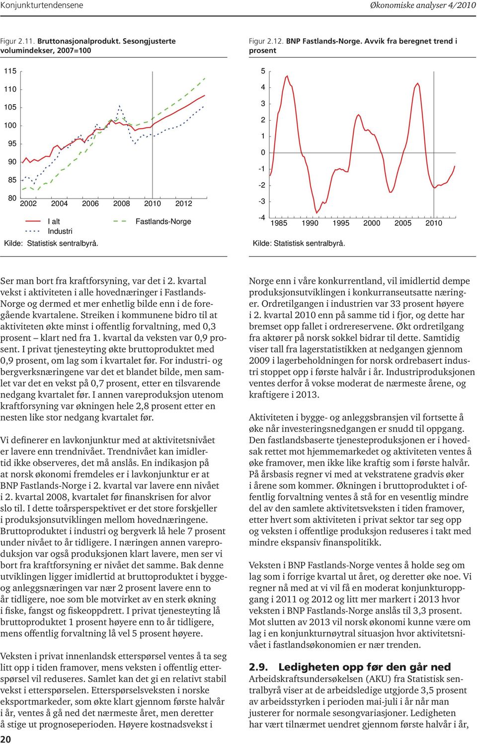 Avvik fra beregnet trend i prosent 5 4 3 2 1 0-1 -2-3 -4 1985 1990 1995 2000 2005 2010 Kilde: Statistisk sentralbyrå. Ser man bort fra kraftforsyning, var det i 2.