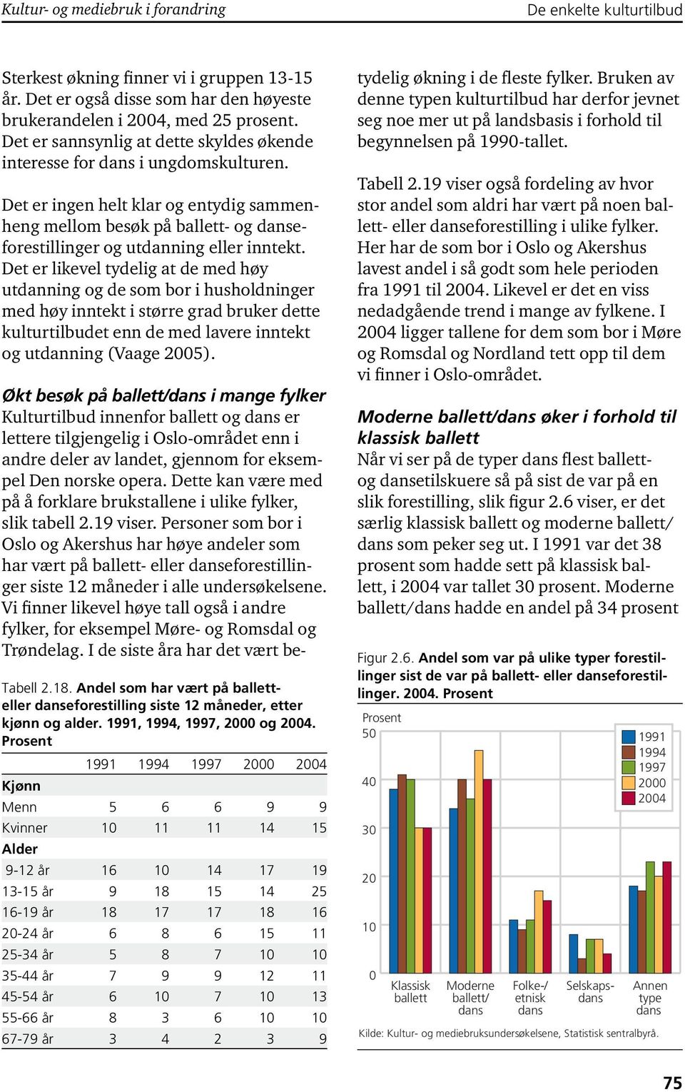 Det er likevel tydelig at de med høy utdanning og de som bor i husholdninger med høy inntekt i større grad bruker dette kulturtilbudet enn de med lavere inntekt og utdanning (Vaage 2005).