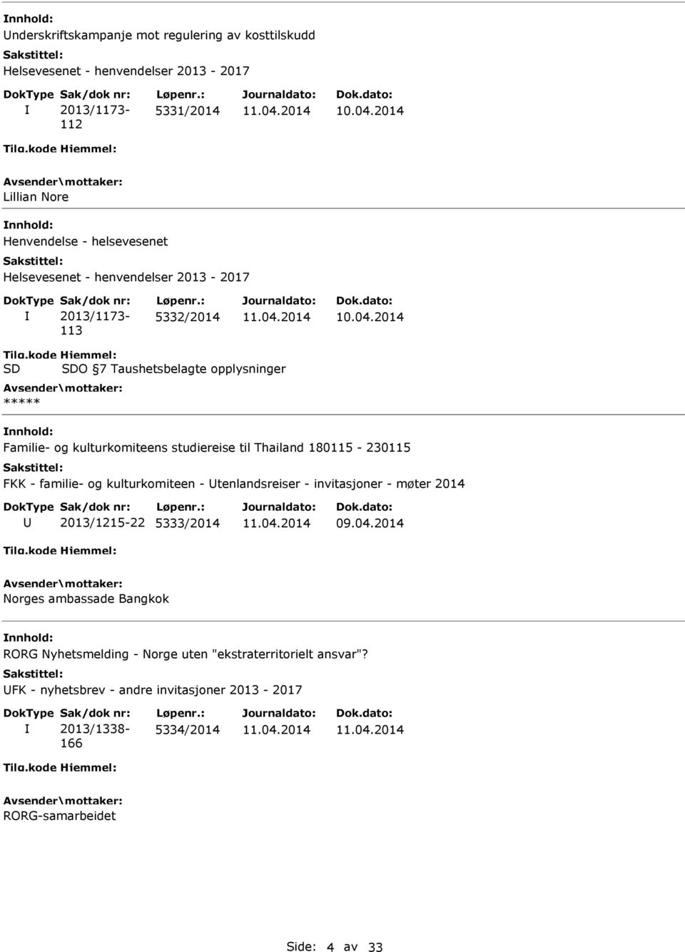 : 5332/2014 O 7 Taushetsbelagte opplysninger ***** Familie- og kulturkomiteens studiereise til Thailand 180115-230115 FKK - familie- og kulturkomiteen - tenlandsreiser -