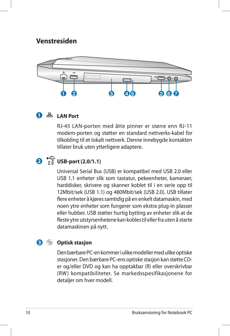 1 enheter slik som tastatur, pekeenheter, kameraer, harddisker, skrivere og skanner koblet til i en serie opp til 12Mbit/sek (USB 1.1) og 480Mbit/sek (USB 2.0).